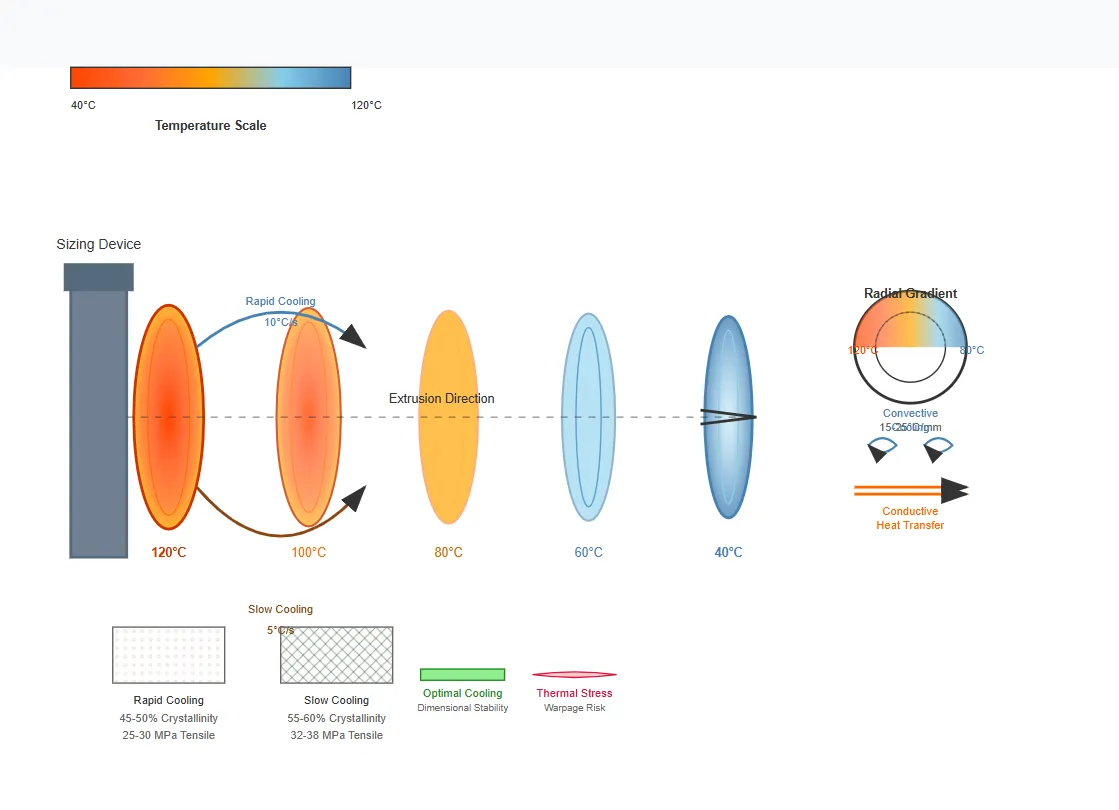 Crystallinity Effects Crystallinity Effects