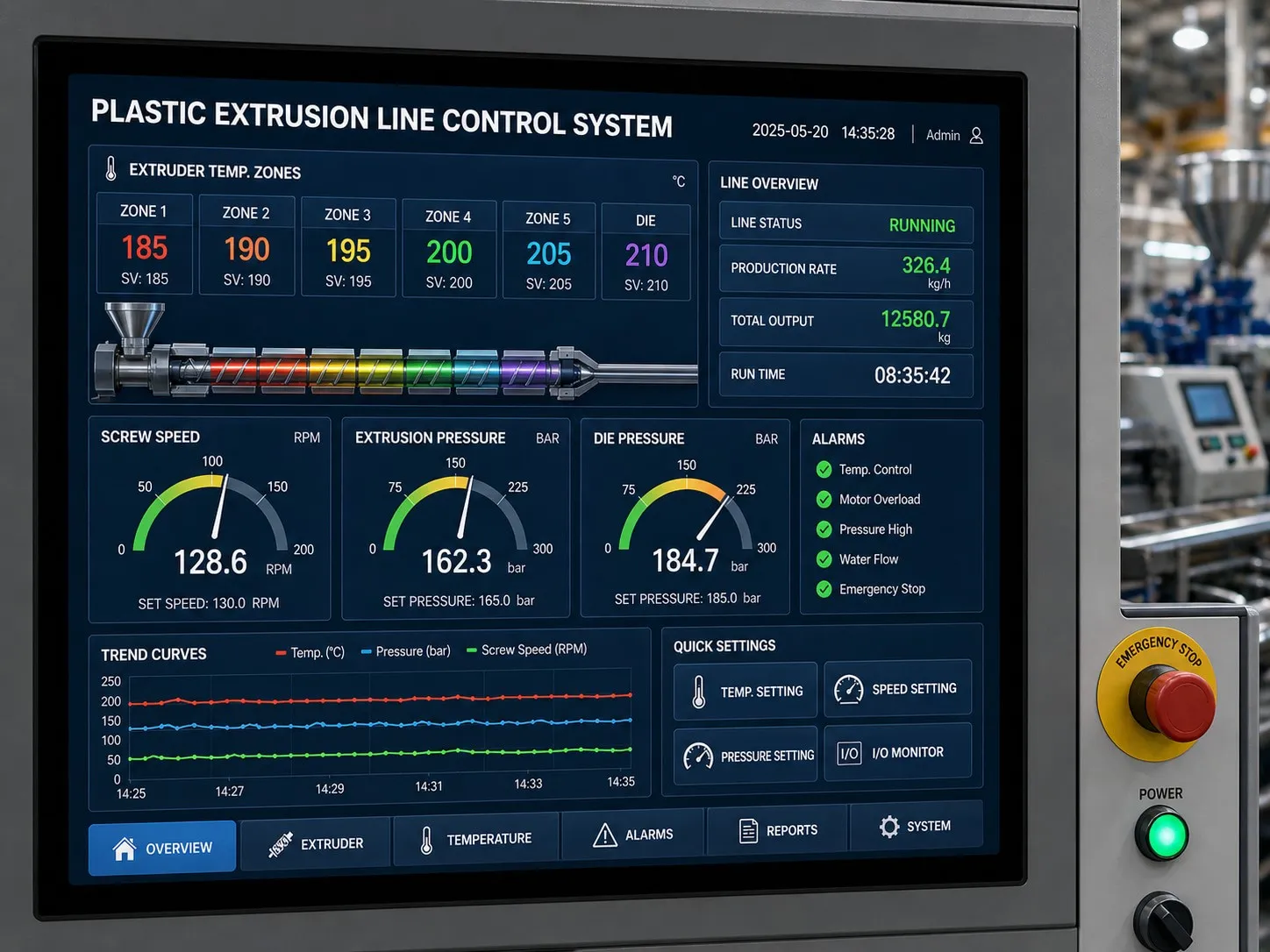 Automated control cabinet interface showing real-time data monitoring for plastic extrusion line temperature zones, motor speed, and pressure Automated control cabinet interface showing real-time data monitoring for plastic extrusion line temperature zones, motor speed, and pressure