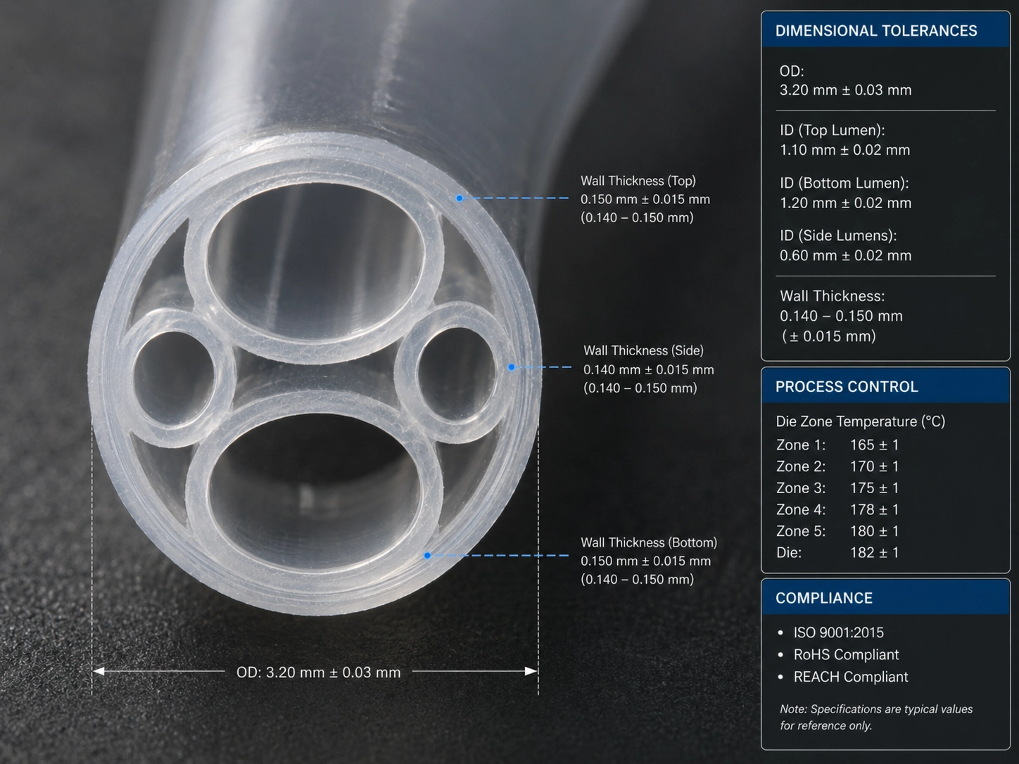 Medical-Grade Plastic Extrusion: Pharmaceutical Compliance and Quality Requir...