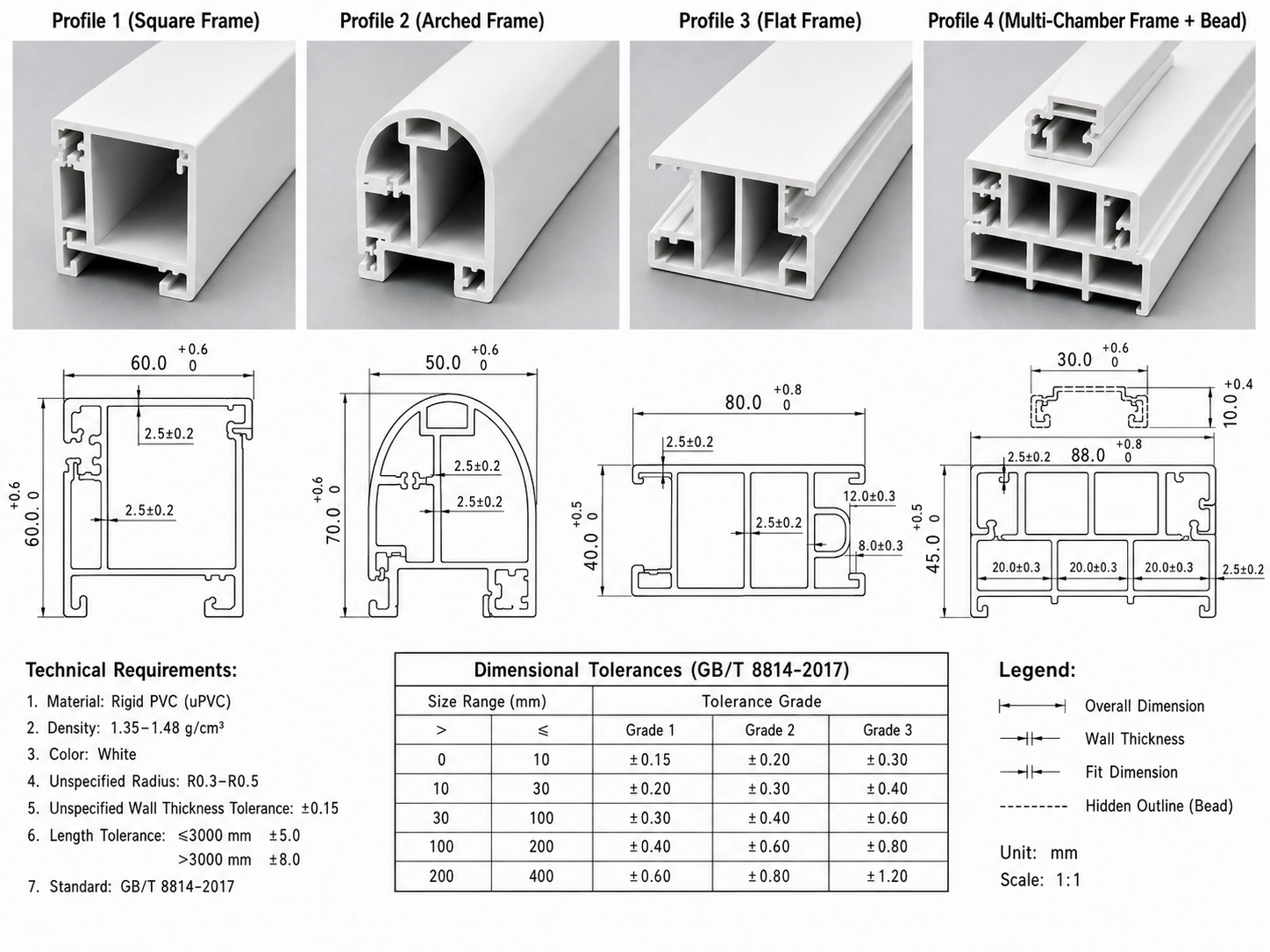 Precision extruded rigid PVC profiles and custom uPVC cross-sections displaying precise geometric tolerances for industrial manufacturing specifications