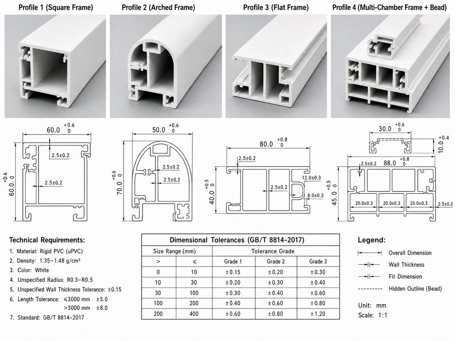 Precision extruded rigid PVC profiles and custom uPVC cross-sections displaying precise geometric tolerances for industrial manufacturing specifications Precision extruded rigid PVC profiles and custom uPVC cross-sections displaying precise geometric tolerances for industrial manufacturing specifications