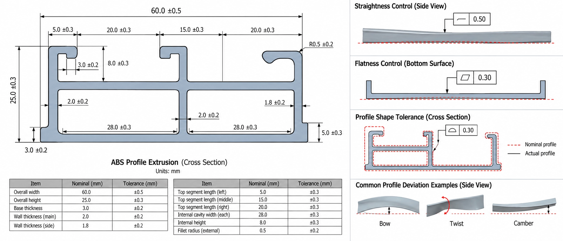 custom ABS profile extrusion dimensional tolerances and shape deviation control custom ABS profile extrusion dimensional tolerances and shape deviation control
