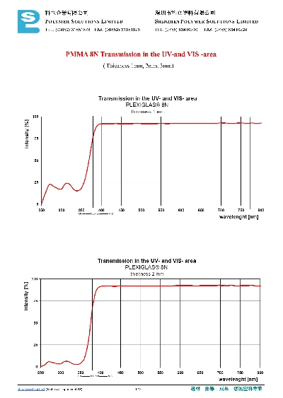 PMMA 8N anti UV test report PMMA 8N anti UV test report